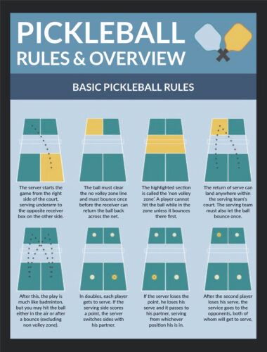 rules and graphics of pickleball courts